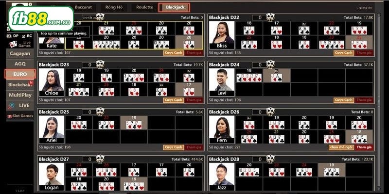 Trong Blackjack có một số tình huống đặc biệt cược thủ cần nắm